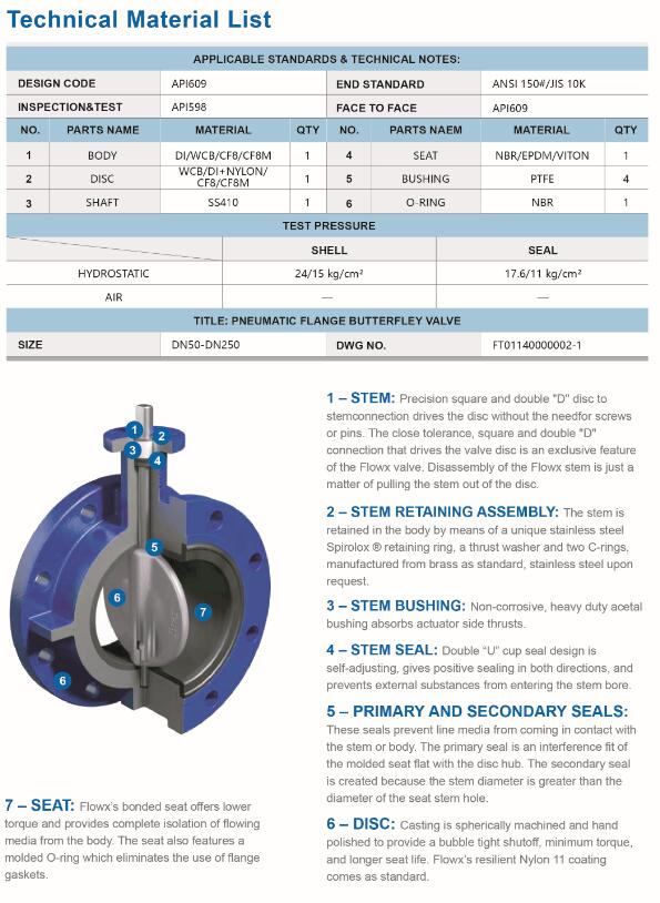 Double Flanged Butterfly Valve Gear Worm Operated With Carbon Steel 