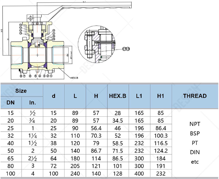 Hand Lever 3-Piece Thread Ball Valves - Buy Hand Lever 3-Piece Thread ...