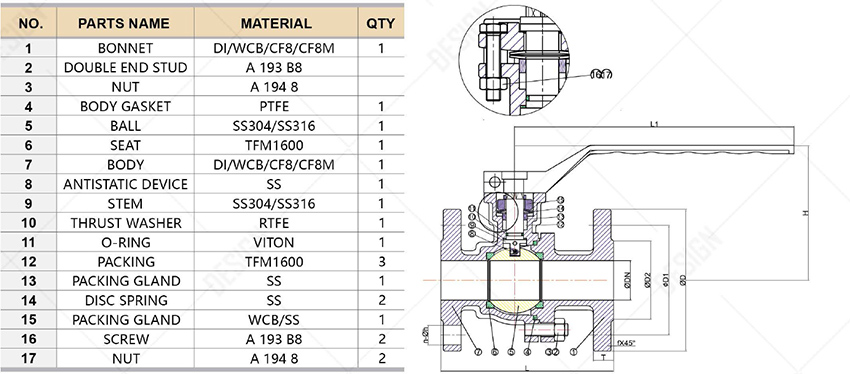 Pneumatic ANSI Flange Ball Valves - Buy Pneumatic ANSI Flange Ball ...