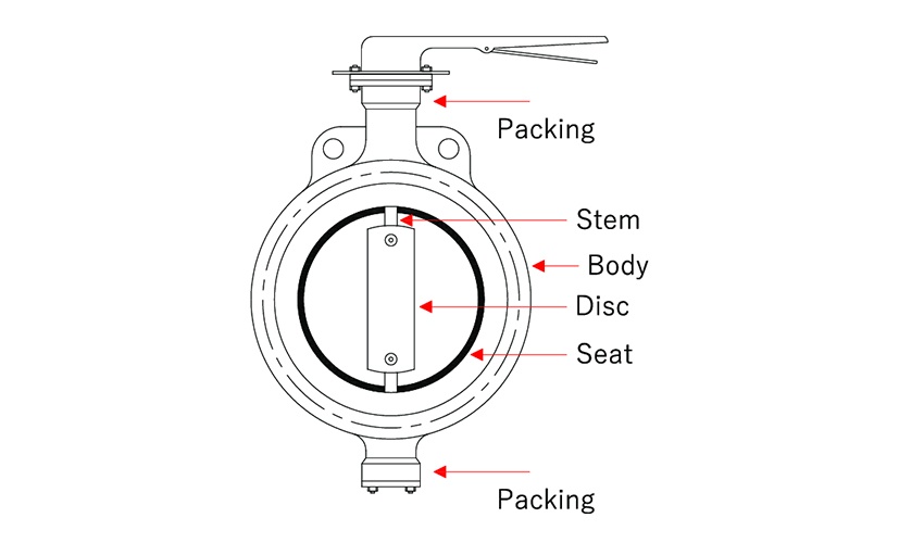 Butterfly Valves In Industry A Comprehensive Overview Flowx Valve 4098